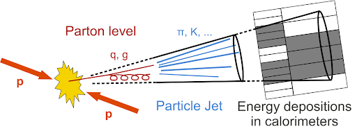 ParticleJet