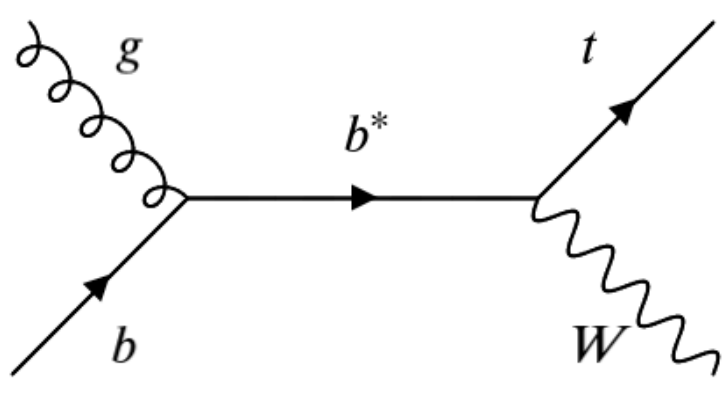 bstarFeynman